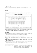 [재활정책론] 고용할당제(의무고용제도)-고용장려금 및 고용부담금을 중심으로-7