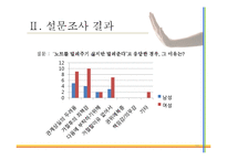 [적응심리학] 똑똑하게 거절하기-10