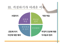 [적응심리학] 똑똑하게 거절하기-16