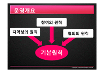 [지역사회복지론] 지역사회 복지 협의체 운영사례, 문제점 및 발전방안-6