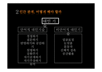 [인간관계심리학] 부정적 인간관계 사례, 인간관계의 중요성-5