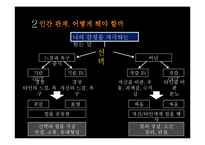 [인간관계심리학] 부정적 인간관계 사례, 인간관계의 중요성-6
