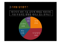 [인간관계심리학] 부정적 인간관계 사례, 인간관계의 중요성-9