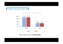 [중국정치] 중국 인터넷 통제와 이용에 관한 연구-16