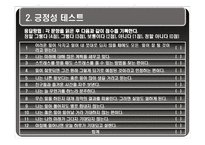 [성인학습] 행복감과 긍정의 심리학-5