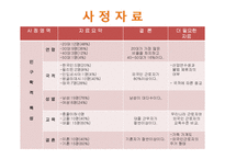 [지역사회복지] 산업장 간호 사례-4