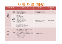 [지역사회복지] 산업장 간호 사례-5