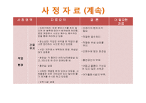 [지역사회복지] 산업장 간호 사례-6
