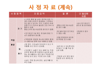 [지역사회복지] 산업장 간호 사례-7