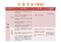 [지역사회복지] 산업장 간호 사례-8