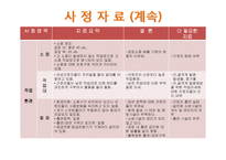 [지역사회복지] 산업장 간호 사례-9