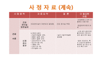 [지역사회복지] 산업장 간호 사례-10
