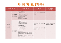 [지역사회복지] 산업장 간호 사례-11