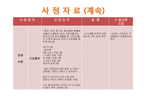 [지역사회복지] 산업장 간호 사례-12