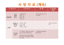 [지역사회복지] 산업장 간호 사례-13