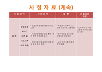 [지역사회복지] 산업장 간호 사례-14
