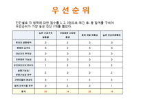 [지역사회복지] 산업장 간호 사례-16
