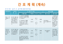 [지역사회복지] 산업장 간호 사례-20