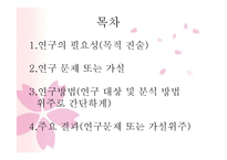 [사회복지 자료 분석론] 대학생의 문제성 음주에 영향을 미치는 요인-1