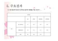 [사회복지 자료 분석론] 대학생의 문제성 음주에 영향을 미치는 요인-7