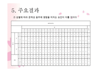 [사회복지 자료 분석론] 대학생의 문제성 음주에 영향을 미치는 요인-8