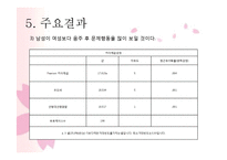 [사회복지 자료 분석론] 대학생의 문제성 음주에 영향을 미치는 요인-11