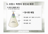 [프랑스 역사] 프랑스 혁명의 원인 및 전개과정과 결과-8