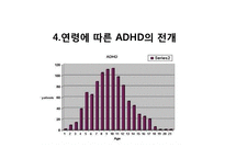 [아동학개론] 주의력 결핍, 과잉행동 증후군 ADHD 증상과 특징 및 치료방법과 사례-15
