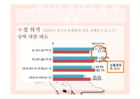 [청소년복지] 청소년 상담과 심리치료-성 삼담 과 대인 관계 상담-5