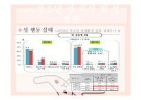 [청소년복지] 청소년 상담과 심리치료-성 삼담 과 대인 관계 상담-7