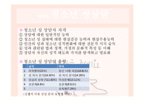 [청소년복지] 청소년 상담과 심리치료-성 삼담 과 대인 관계 상담-19