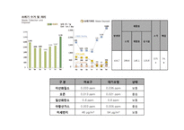 [지역사회복지] 마포구의 보건실태 조사-2