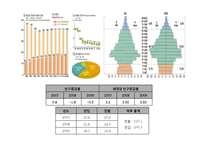 [지역사회복지] 마포구의 보건실태 조사-4