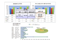 [지역사회복지] 마포구의 보건실태 조사-5