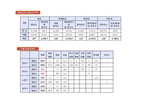 [지역사회복지] 마포구의 보건실태 조사-8