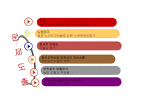 [지역사회복지] 마포구의 보건실태 조사-9