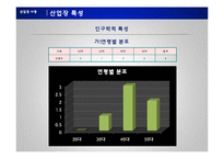 [지역사회 간호학] 식품 생산 산업장 작업환경 및 건강수준에 따른 간호과정-5