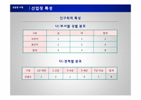 [지역사회 간호학] 식품 생산 산업장 작업환경 및 건강수준에 따른 간호과정-6