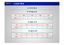[지역사회 간호학] 식품 생산 산업장 작업환경 및 건강수준에 따른 간호과정-7