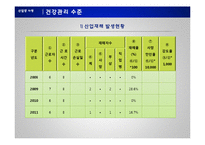 [지역사회 간호학] 식품 생산 산업장 작업환경 및 건강수준에 따른 간호과정-12