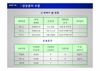 [지역사회 간호학] 식품 생산 산업장 작업환경 및 건강수준에 따른 간호과정-13