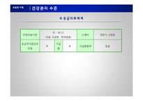 [지역사회 간호학] 식품 생산 산업장 작업환경 및 건강수준에 따른 간호과정-14