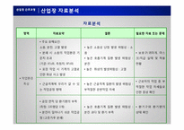[지역사회 간호학] 식품 생산 산업장 작업환경 및 건강수준에 따른 간호과정-17