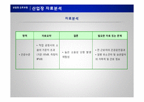 [지역사회 간호학] 식품 생산 산업장 작업환경 및 건강수준에 따른 간호과정-18