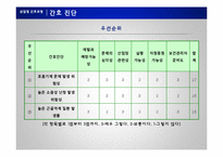 [지역사회 간호학] 식품 생산 산업장 작업환경 및 건강수준에 따른 간호과정-20