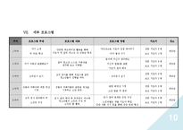 [청소년 지도 방법론] 범죄 청소년의 재범 예방을 위한 집단 심리극 프로그램 설계안-11