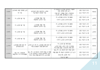 [청소년 지도 방법론] 범죄 청소년의 재범 예방을 위한 집단 심리극 프로그램 설계안-12