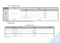 [청소년 지도 방법론] 범죄 청소년의 재범 예방을 위한 집단 심리극 프로그램 설계안-13