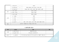 [청소년 지도 방법론] 범죄 청소년의 재범 예방을 위한 집단 심리극 프로그램 설계안-14