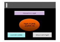 한국사회 교육문제-이명박정부의 교육정책-5